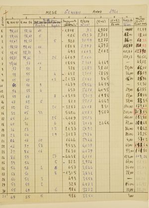 Calcoli portate Tirso, 1941 - 1945