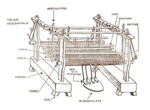 Componenti del telaio